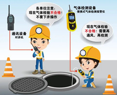 承留镇有限空间安全作业操作规程